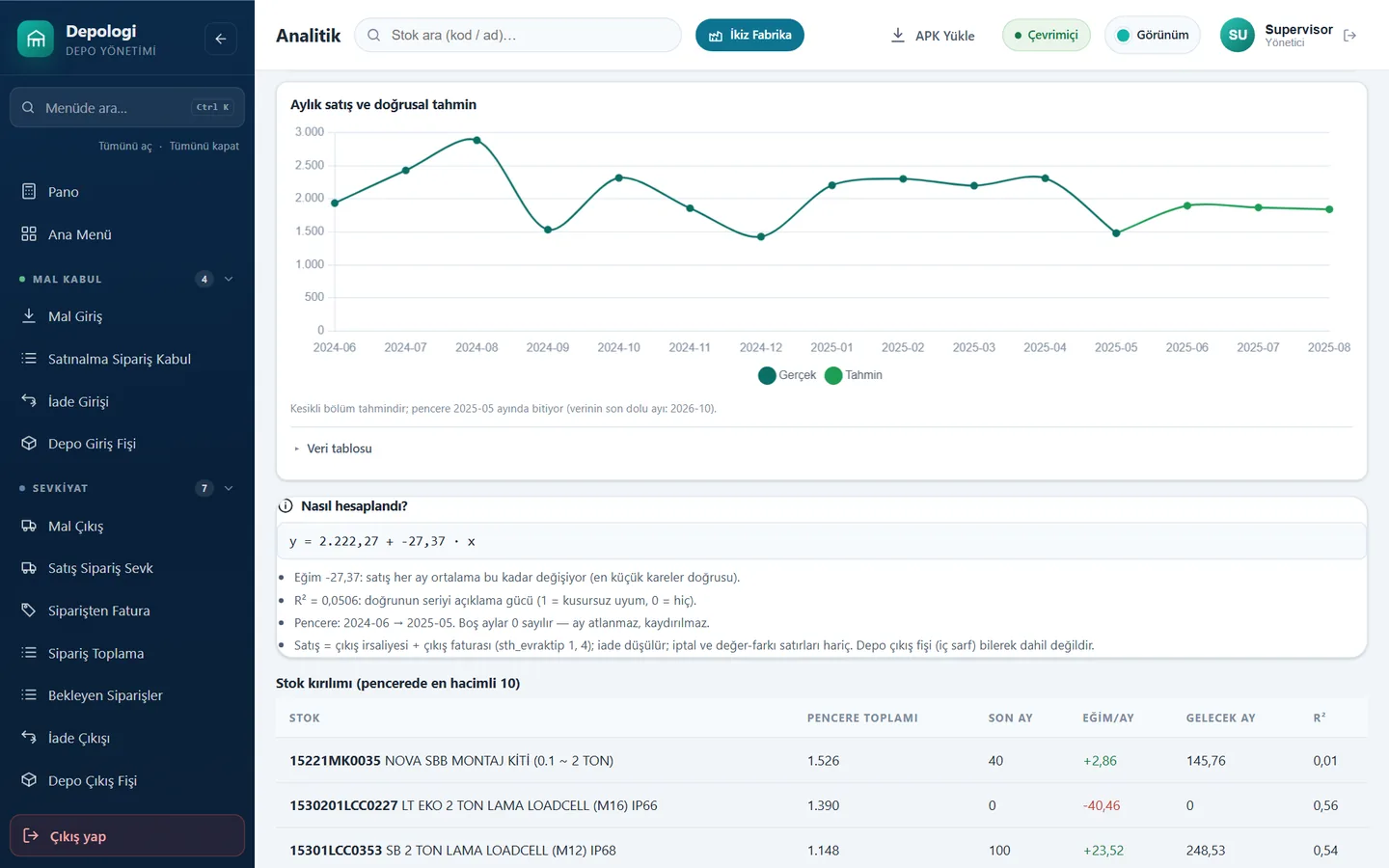 Analitik ekranında doğrusal trend satış tahmini